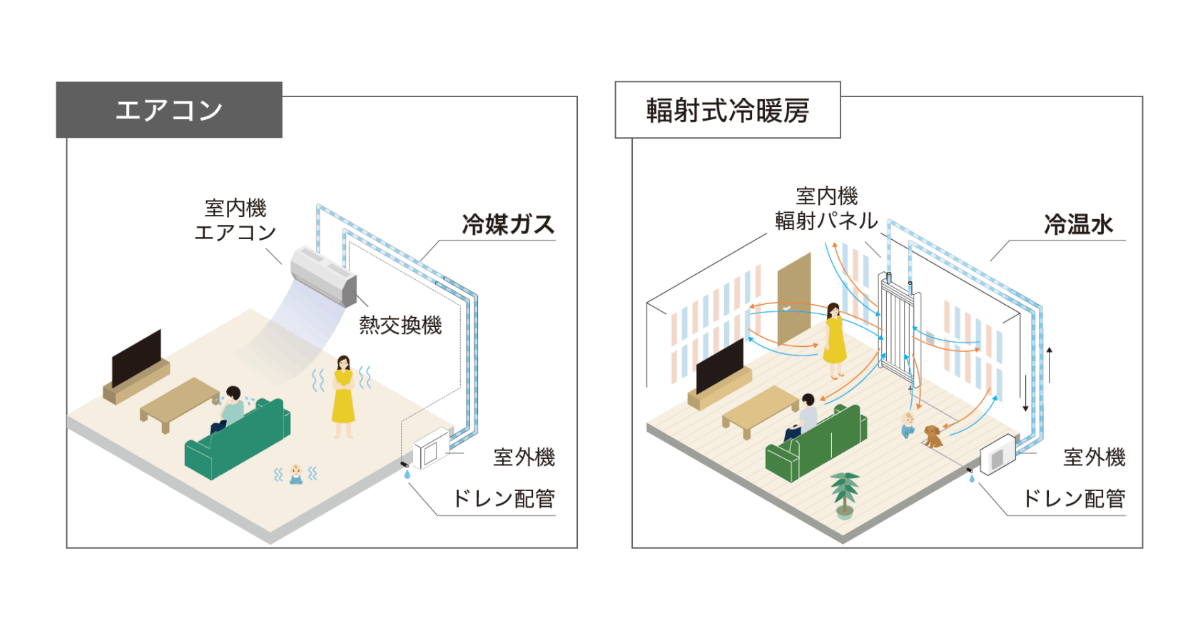 輻射式(放射式)冷暖房とは？エアコンとの違いやメリット